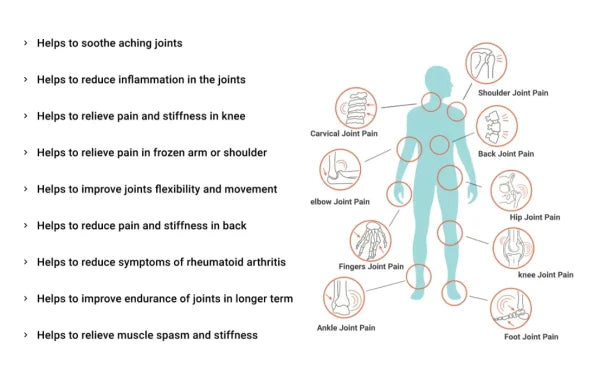 Sukoon Joint On Essential Oil Blend